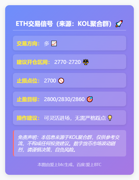 ETH多单策略