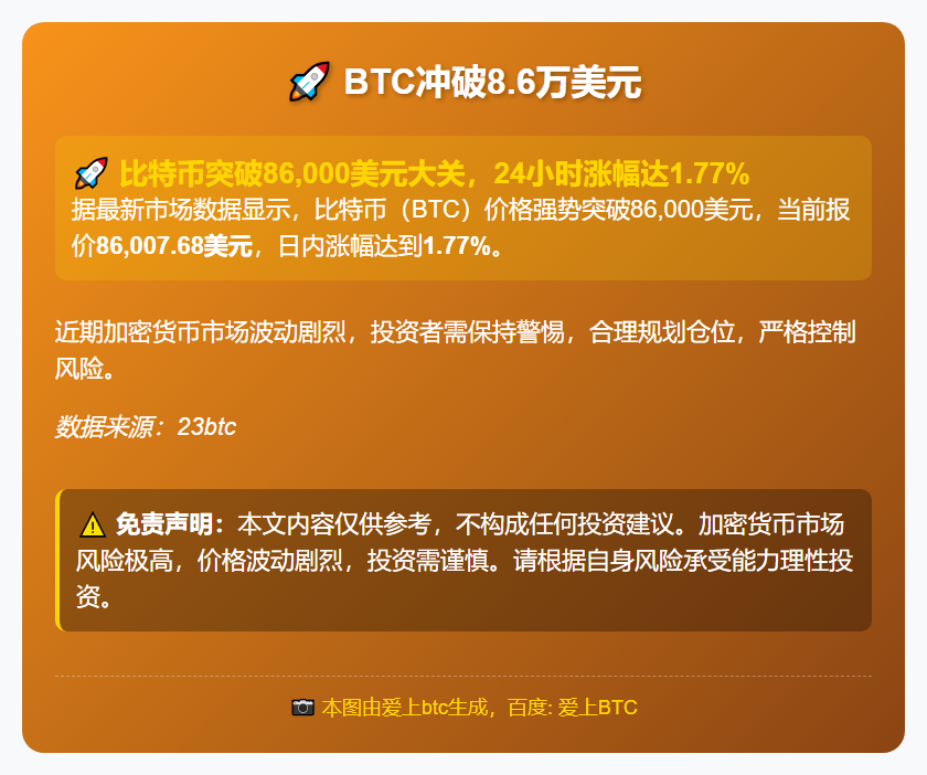 BTC冲破8.6万美元