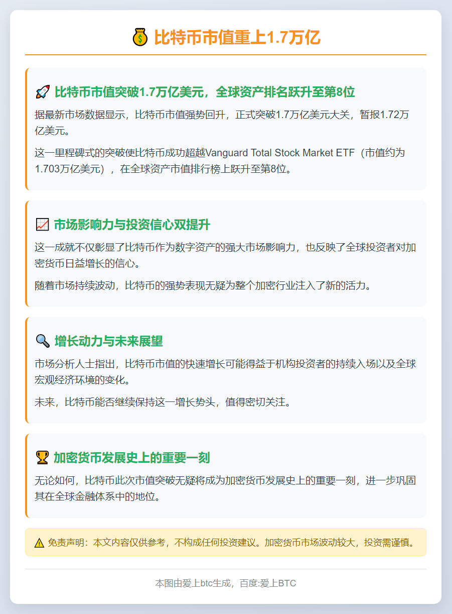 比特币市值重上1.7万亿
