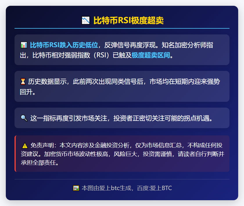 比特币RSI极度超卖