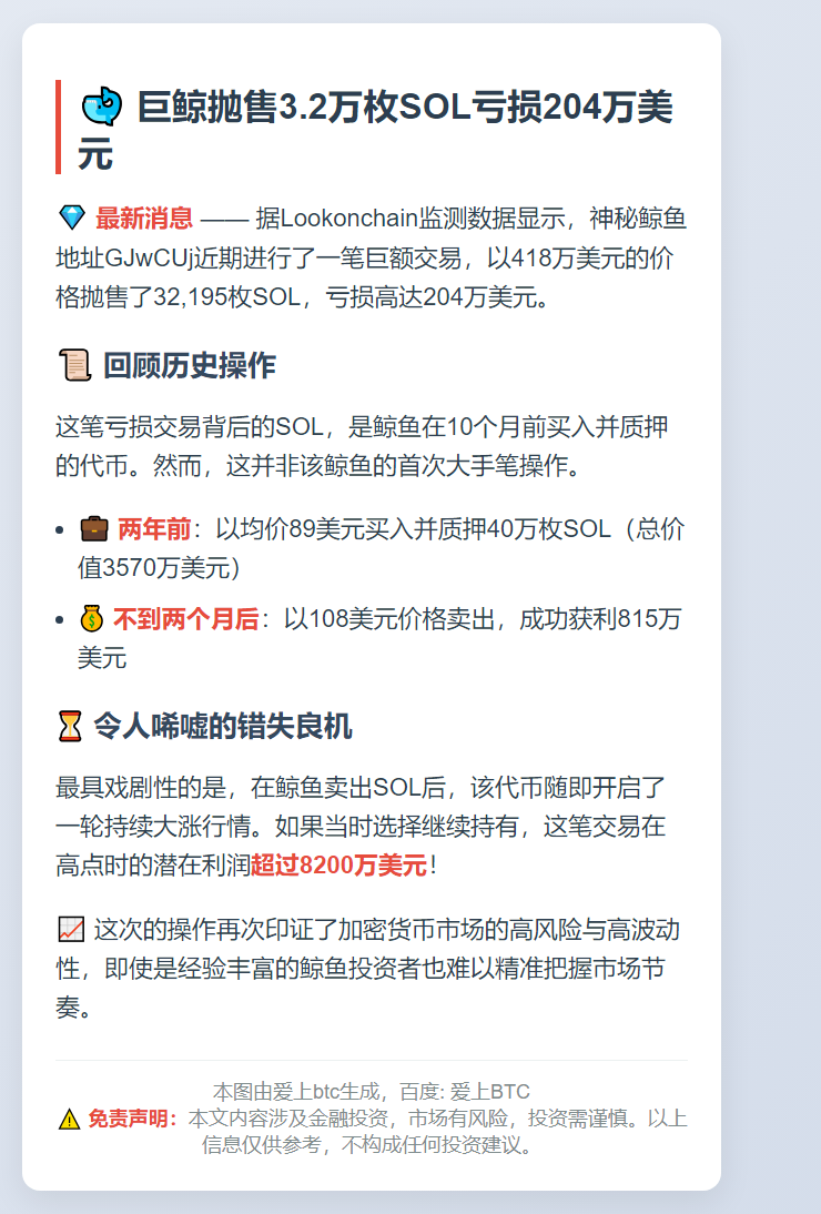 巨鲸抛售3.2万枚SOL亏204万美元