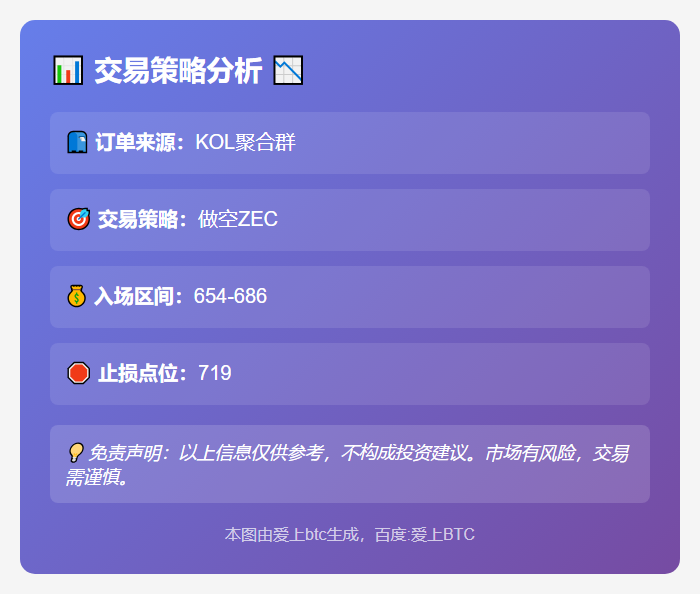 做空ZEC区间654-686