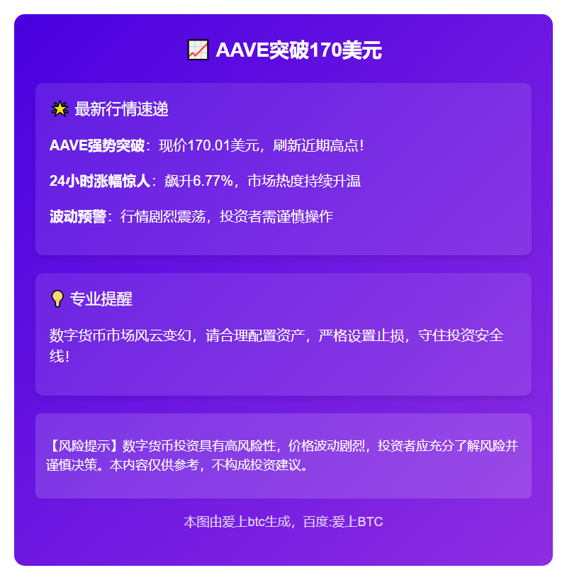 AAVE突破170美元
