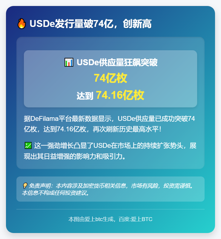 USDe发行量破74亿，创新高