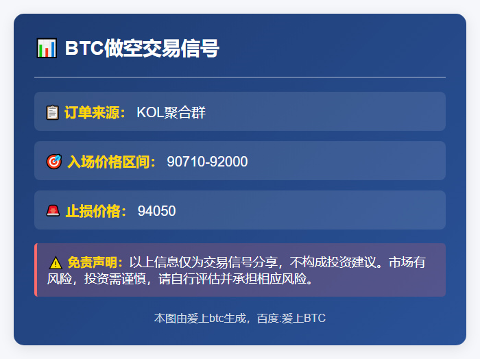 BTC做空区间90710-92000