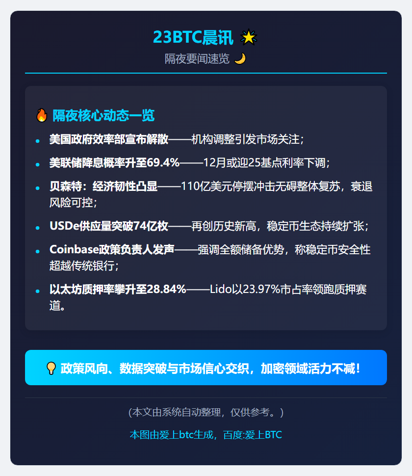 23btc晨讯：11月24日隔夜要闻