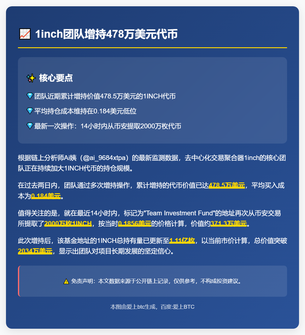 1inch团队增持478万美元代币