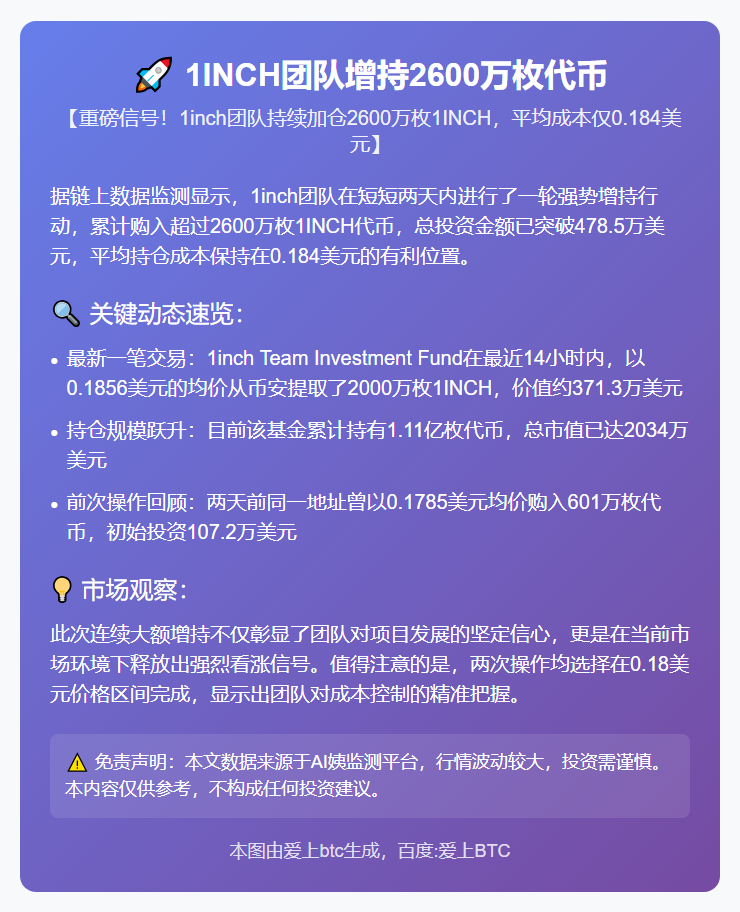 1INCH团队增持2600万枚代币