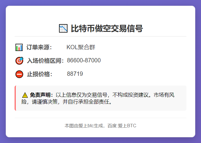 比特币做空策略