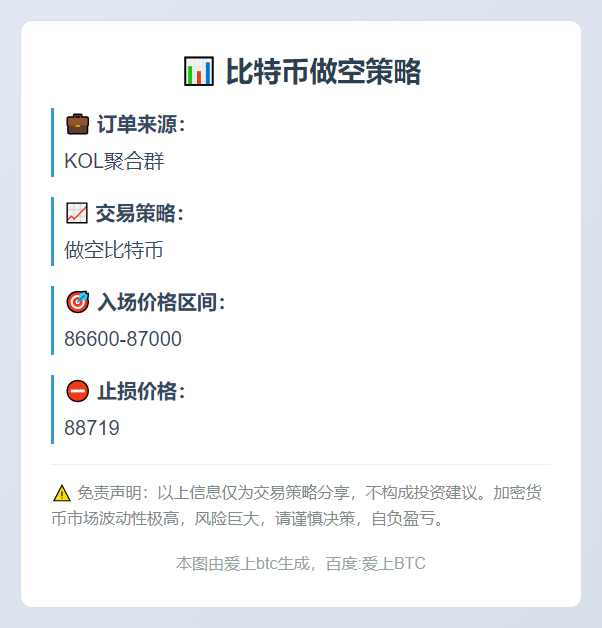 比特币做空策略