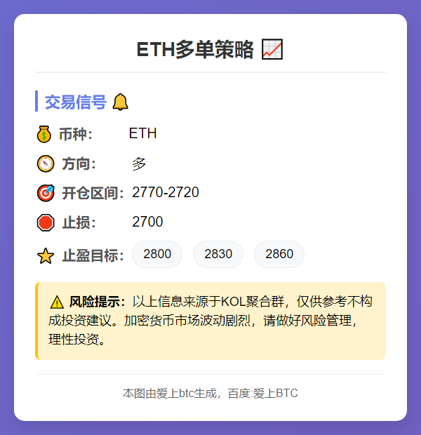 ETH多单策略