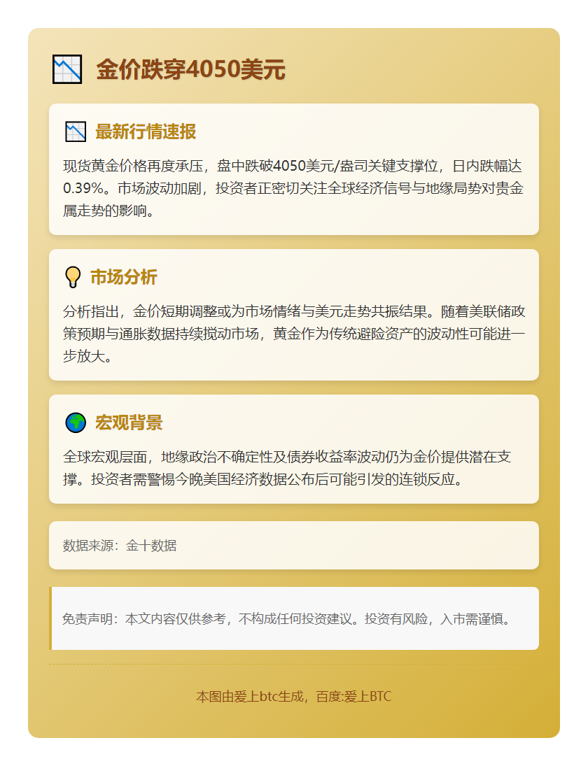 金价跌穿4050美元