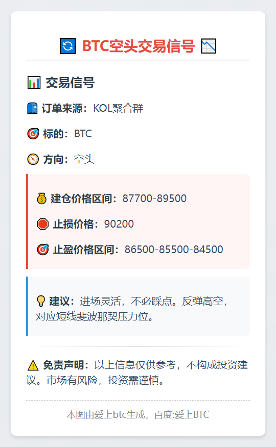 BTC空头交易