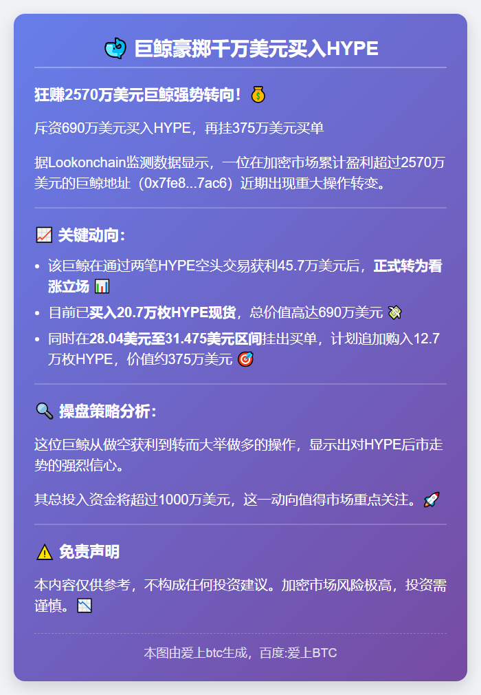 巨鲸豪掷千万美元买入HYPE