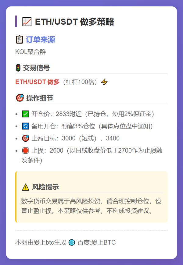 ETH/USDT 做多策略