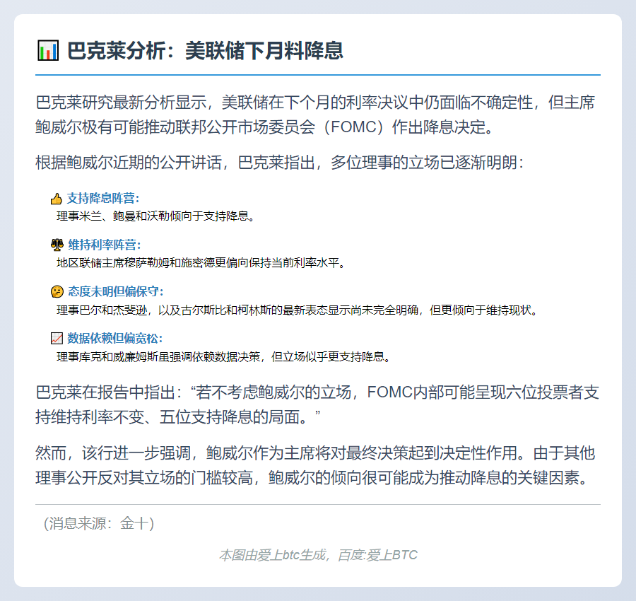 巴克莱：美联储下月料降息