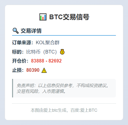 BTC交易信号