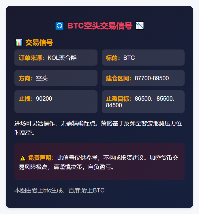 BTC空头交易信号