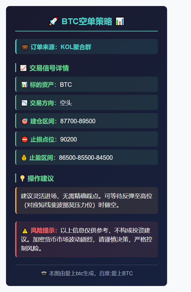 BTC空单策略