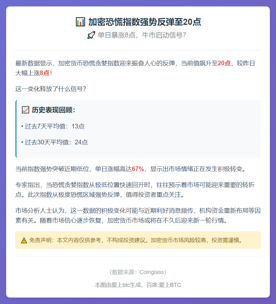 加密恐慌指数20，极度恐慌