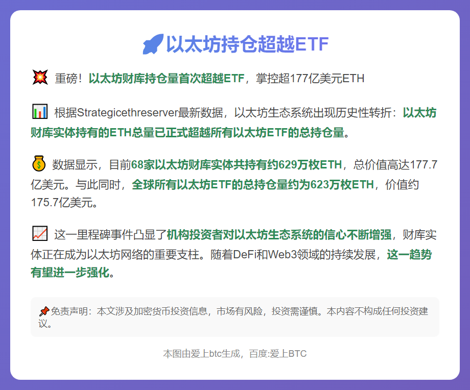 以太坊持仓超越ETF