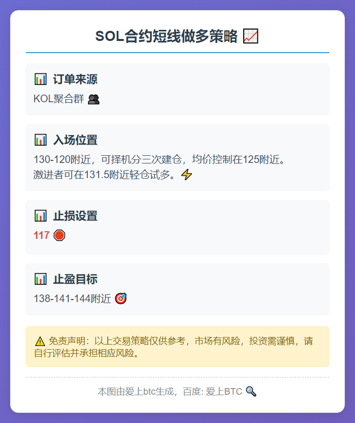SOL短线做多策略