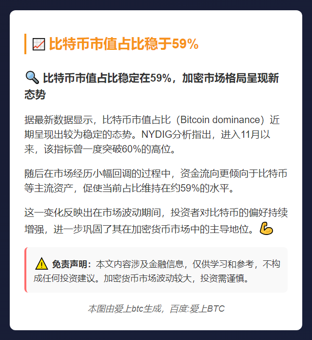 比特币市值占比稳于59%