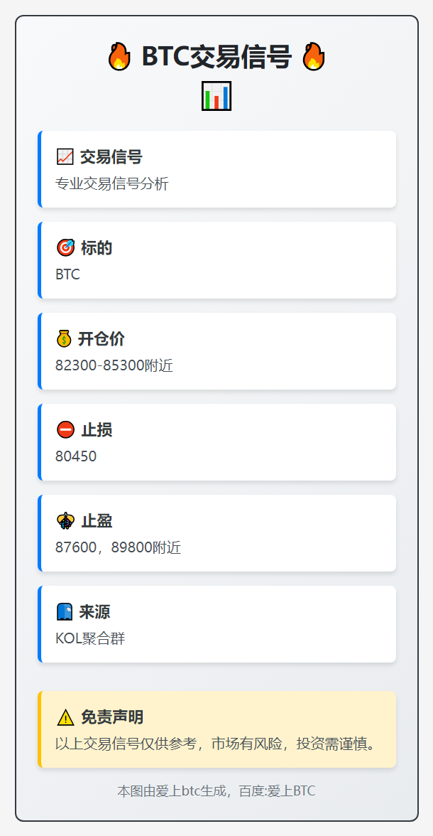 BTC交易信号