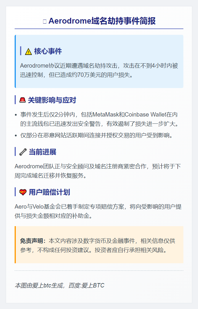 Aerodrome域名劫持致用户损失70万美元