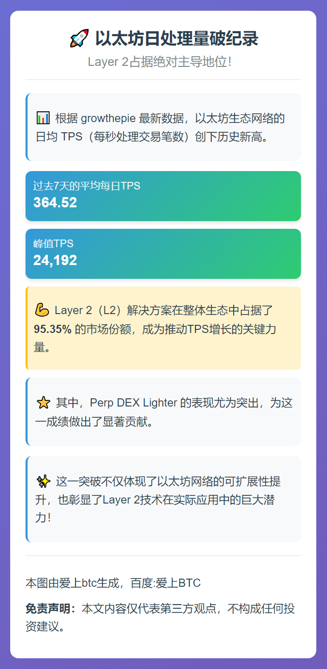 以太坊日处理量破纪录