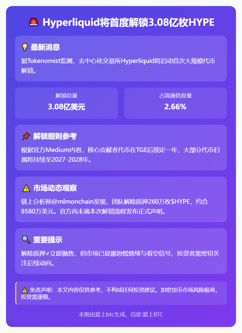 Hyperliquid将首度解锁3.08亿枚HYPE