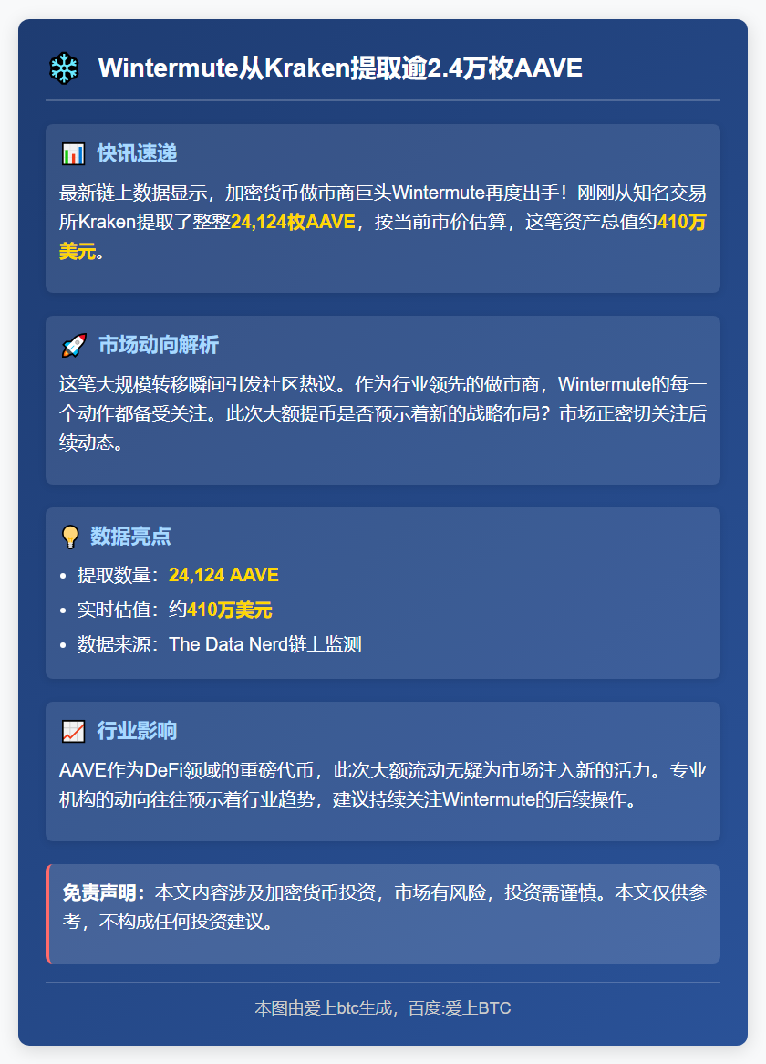 Wintermute从Kraken提取逾2.4万枚AAVE