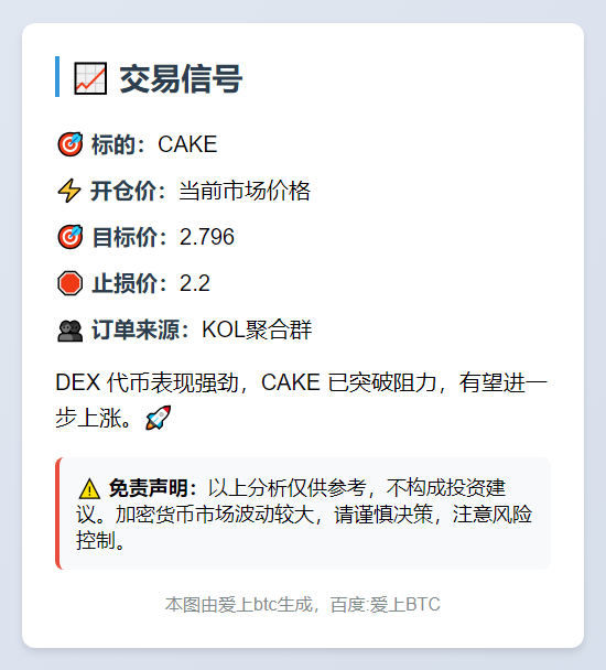 CAKE交易信号
