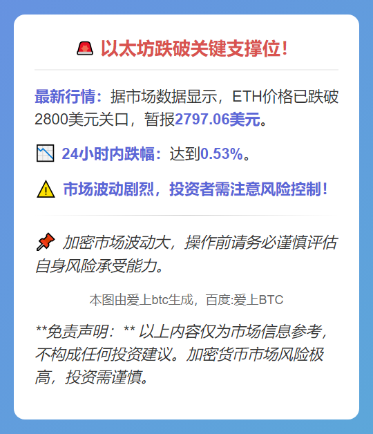 以太坊失守2800美元