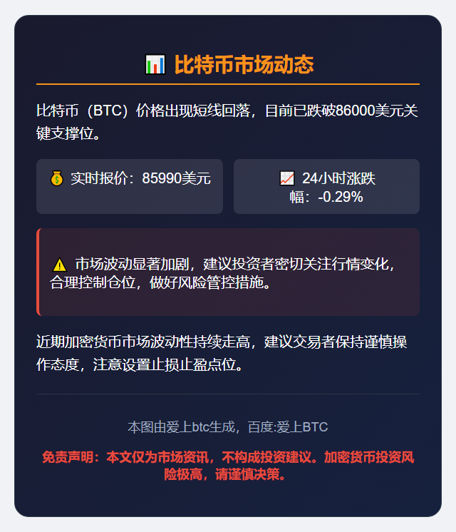 BTC跌破86000美元