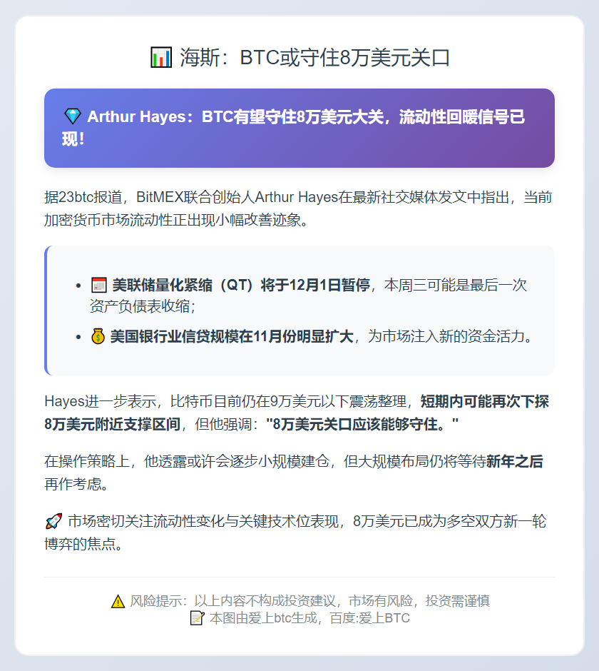 海斯：BTC或守住8万美元关口