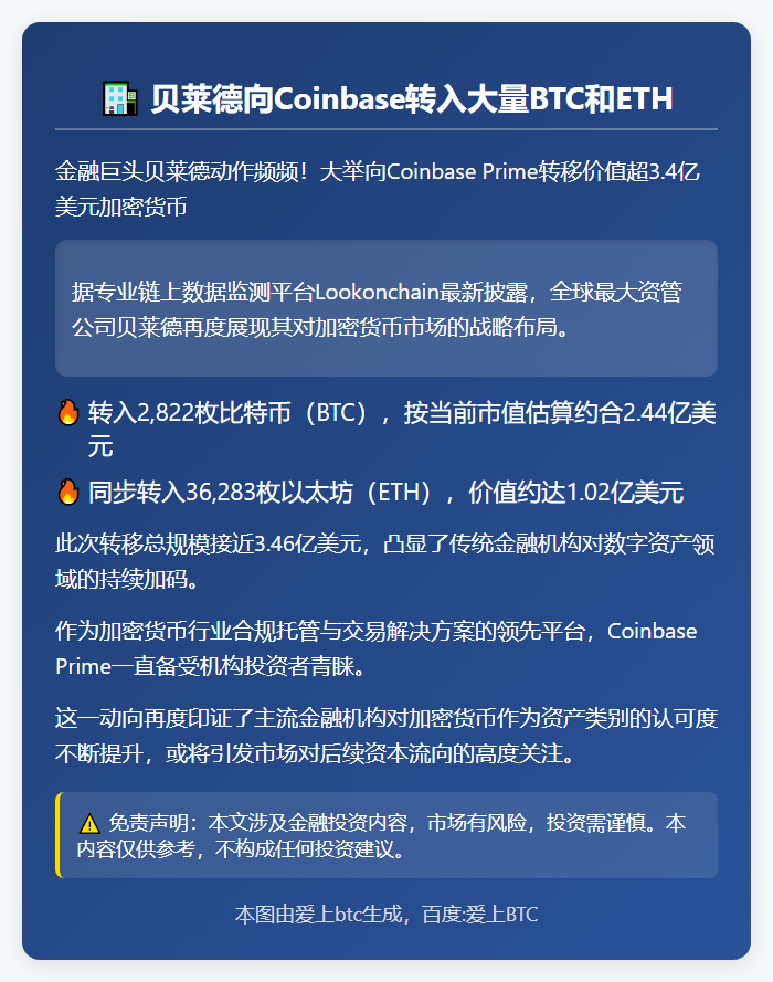 贝莱德向Coinbase转入大量BTC和ETH