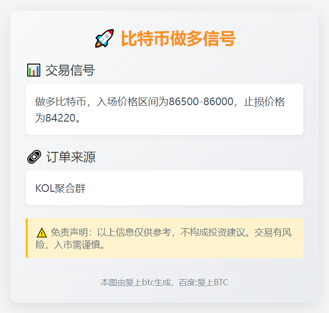 比特币做多信号
