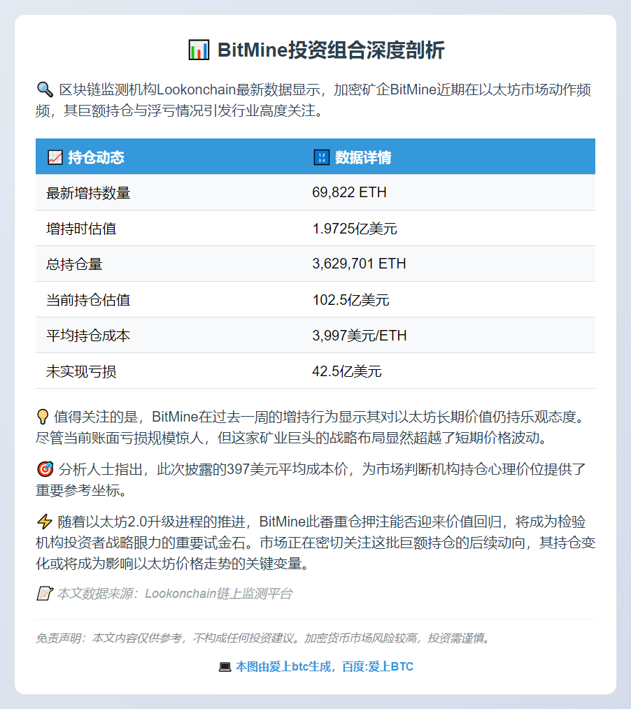 BitMine以太坊浮亏425亿