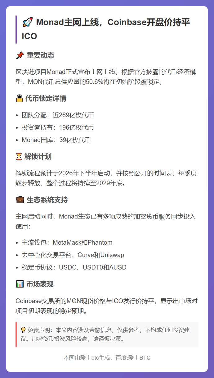 Monad主网上线，Coinbase开盘价持平ICO