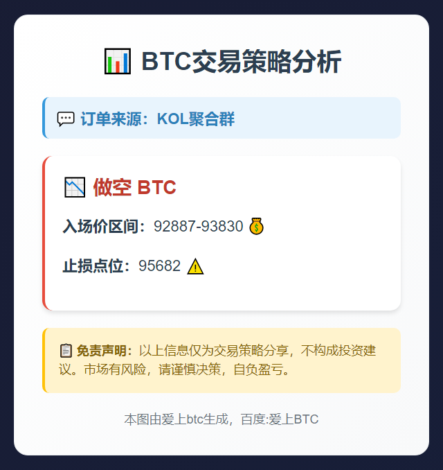 BTC做空策略