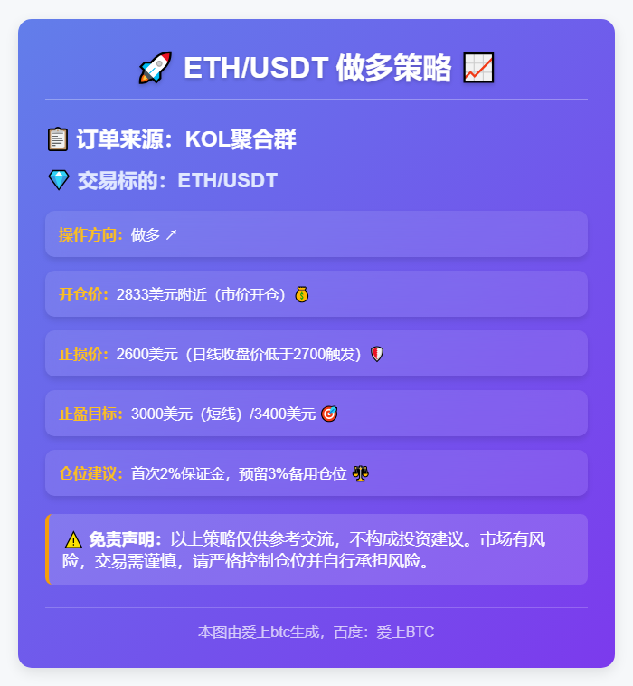 ETH/USDT做多策略