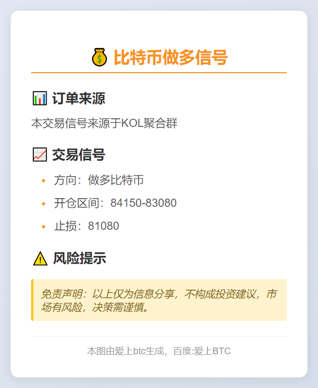 比特币做多信号