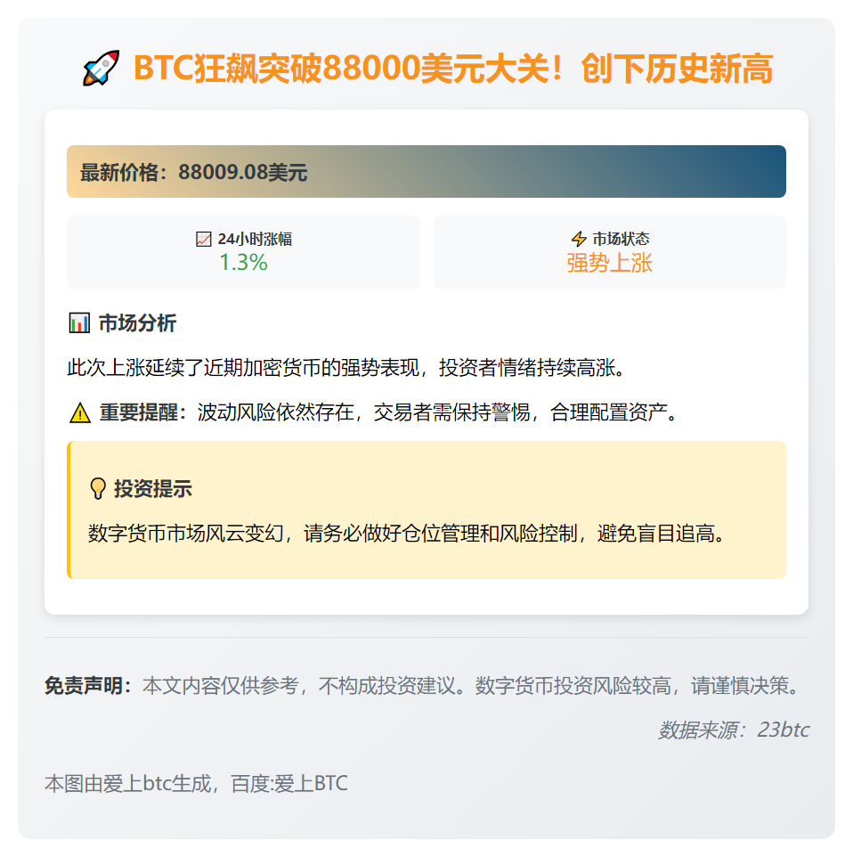 BTC破88000美元