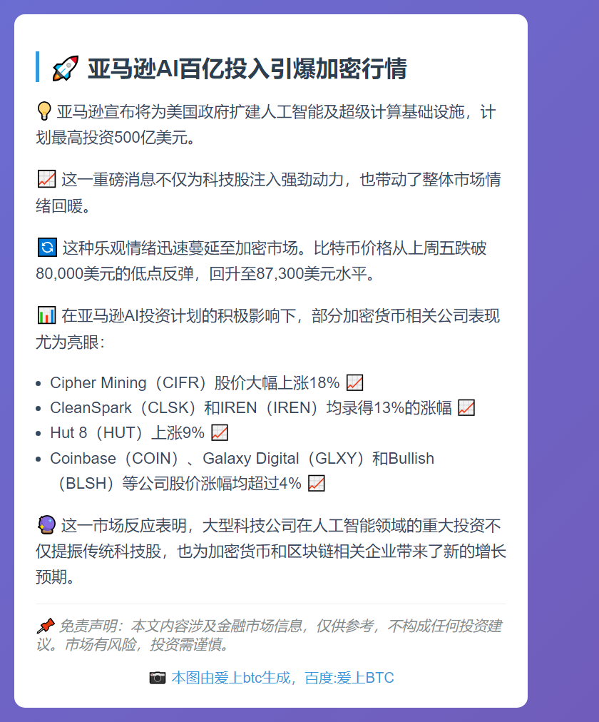 亚马逊AI百亿投入引爆加密行情