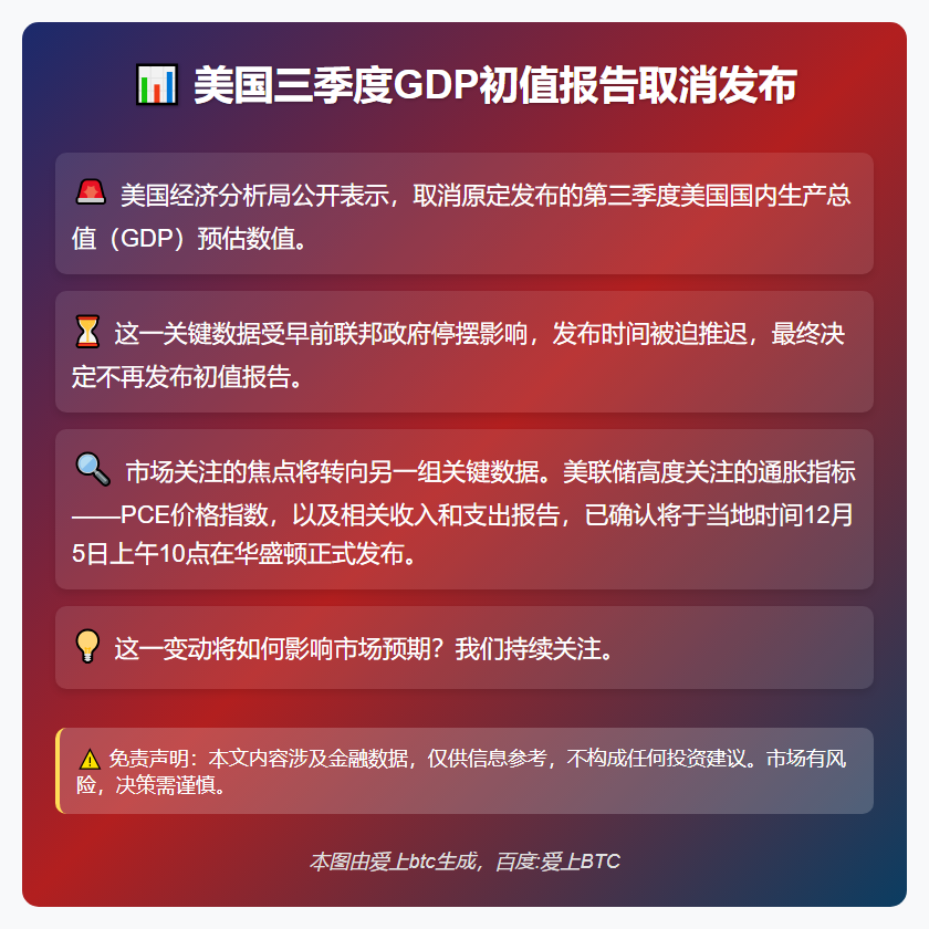 美国三季度GDP初值报告取消发布
