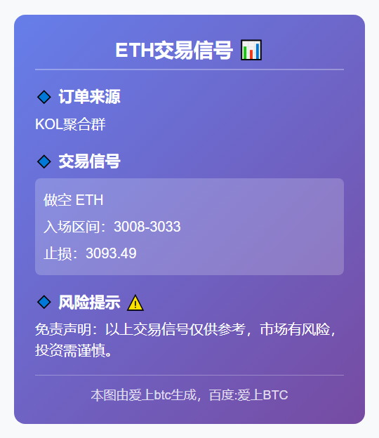 ETH做空区间3008-3033
