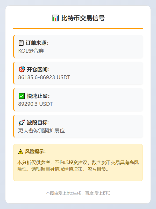 比特币交易信号