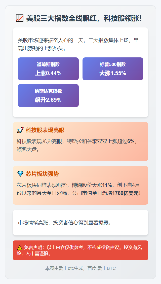 美股三大股指齐升