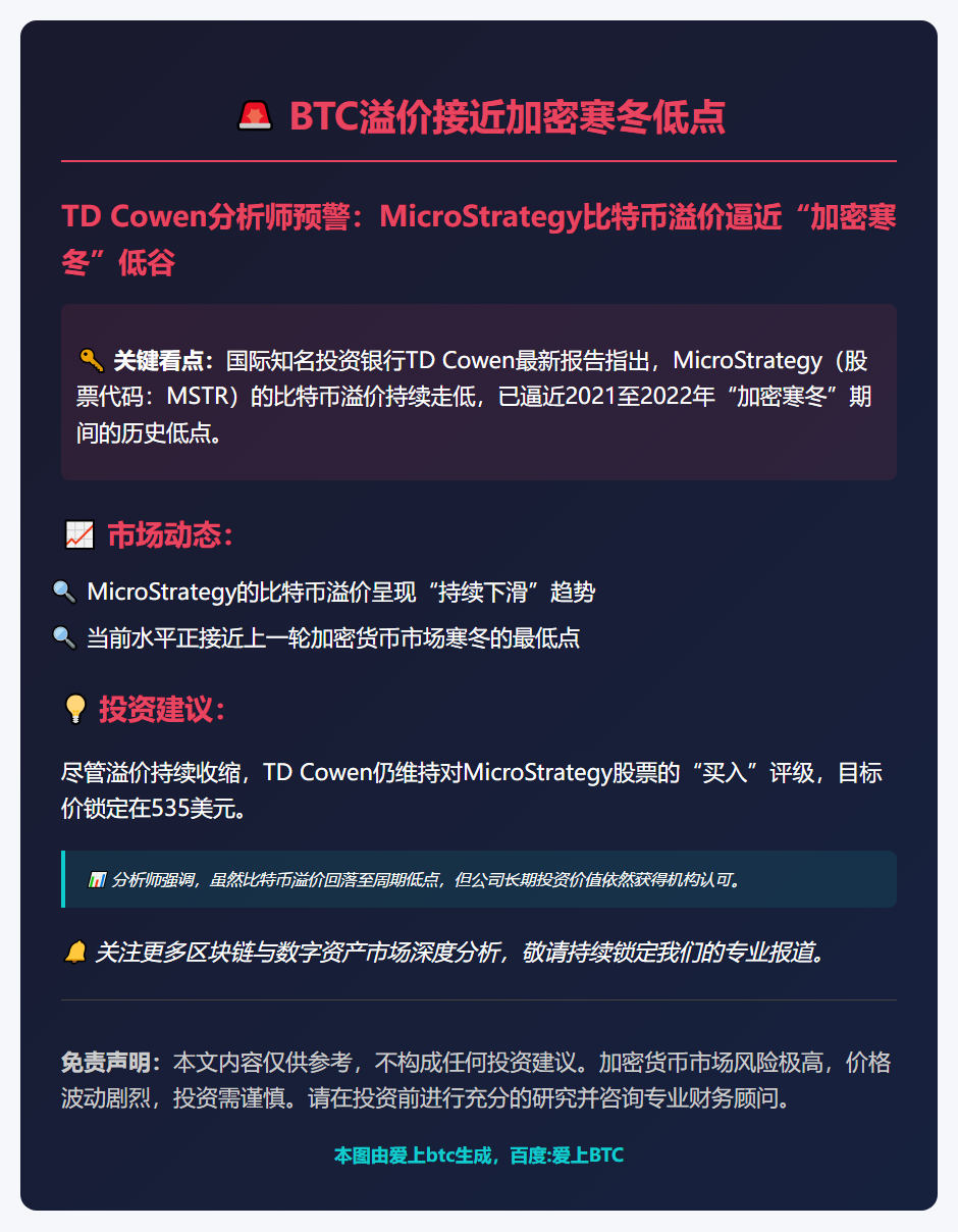 BTC溢价接近加密寒冬低点